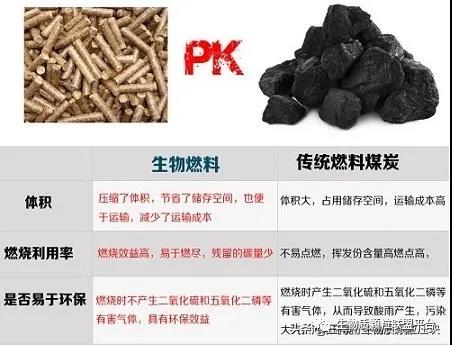 废锯末加工成松木颗粒燃料的八大优点你知道吗？